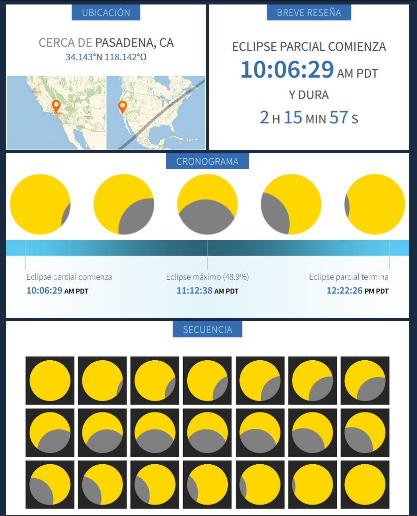 wolfram eclipses datos